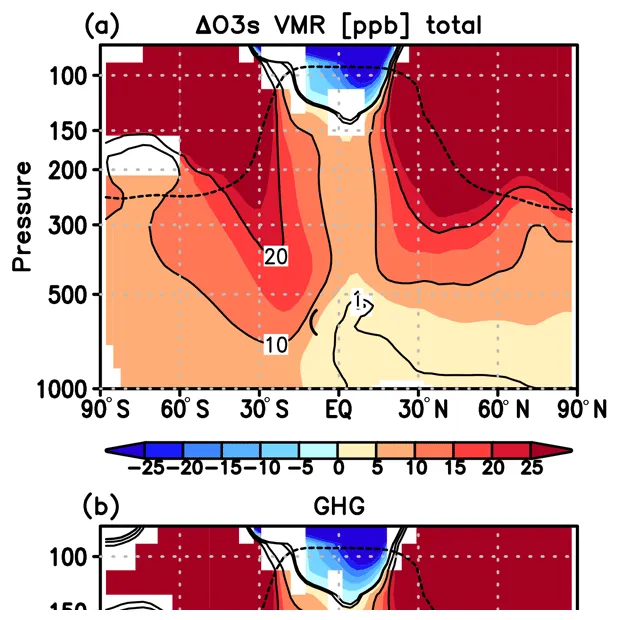 Acp relations on the representation of major stratospheric warmings