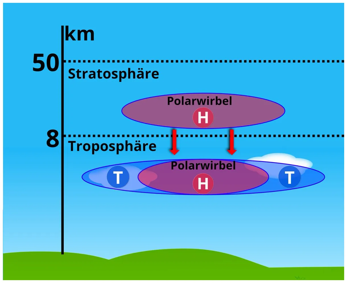 Kachelmannwetter on twitter "das passiert erstmal in der stratosphäre