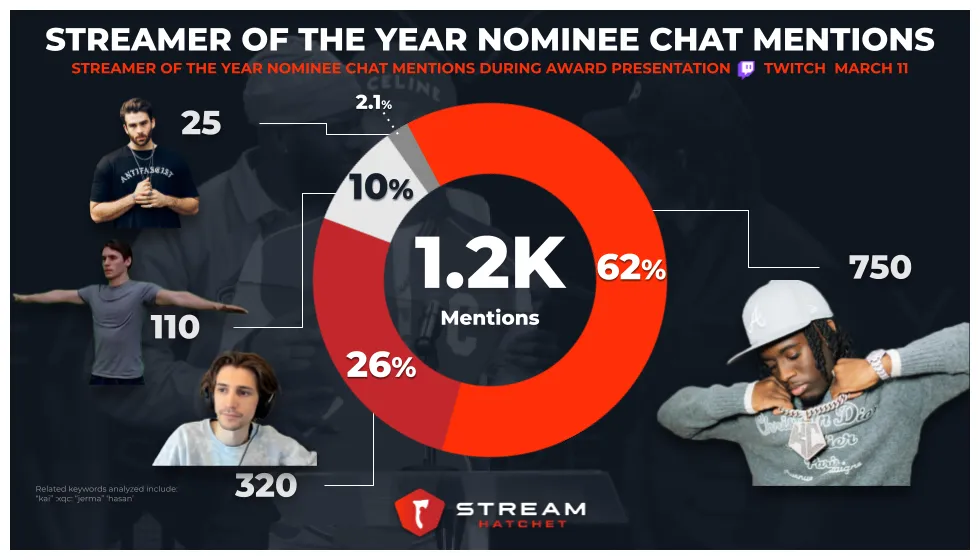 2023 celebrating the best stream hatchet