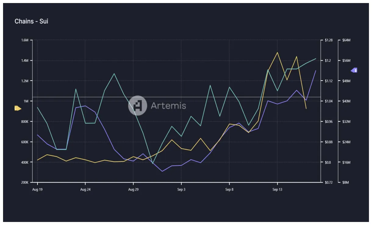 Sui usd exchange rate history - Live Update 2025