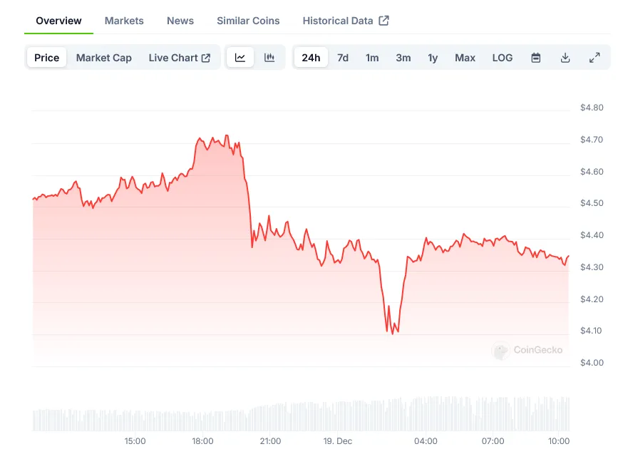 Sui sui candlestick graph prediction week 1 january 2026