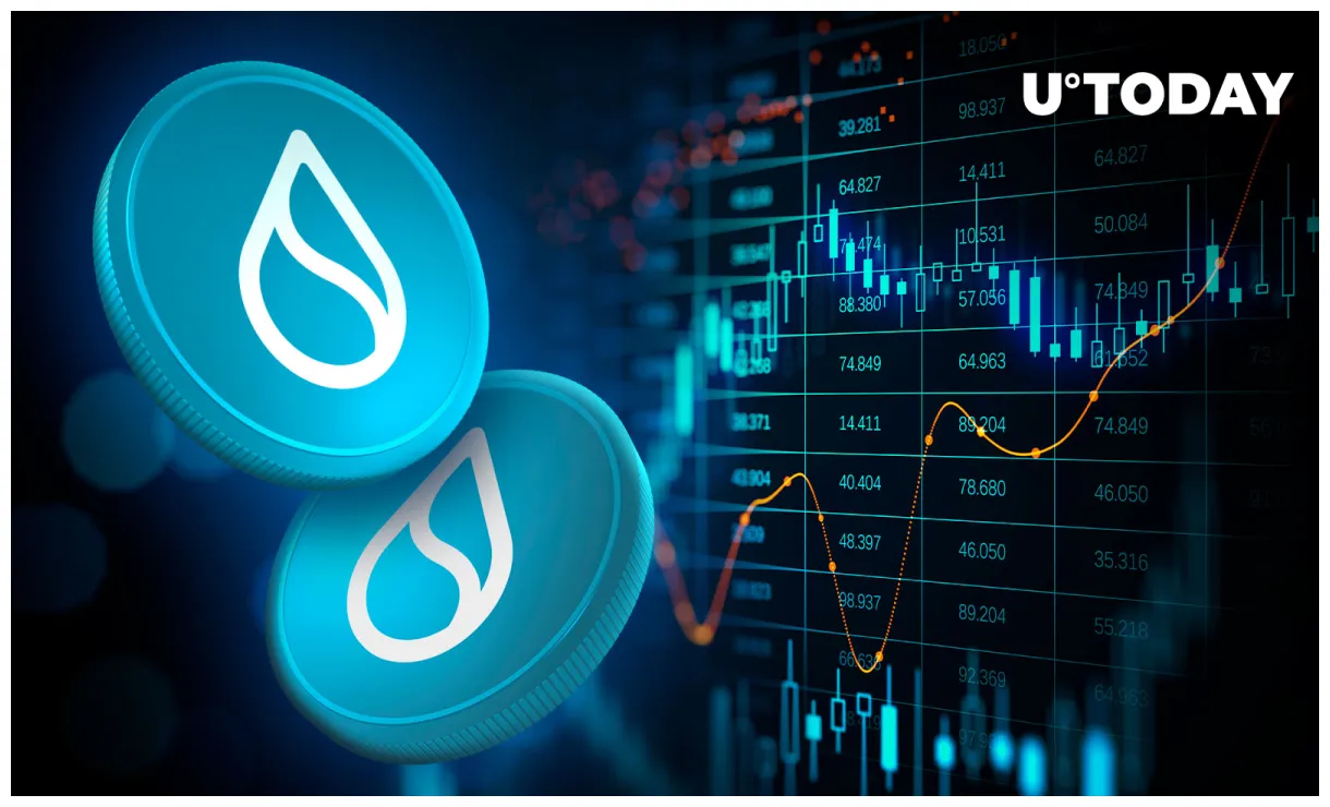 Sui sui technical analysis chart week 2 january 2026