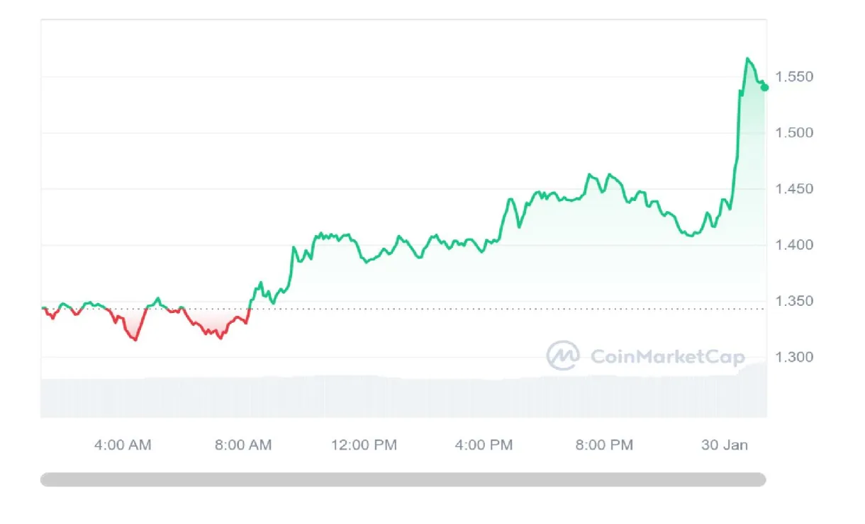 Sui sui market trend analysis week 2 january 2026