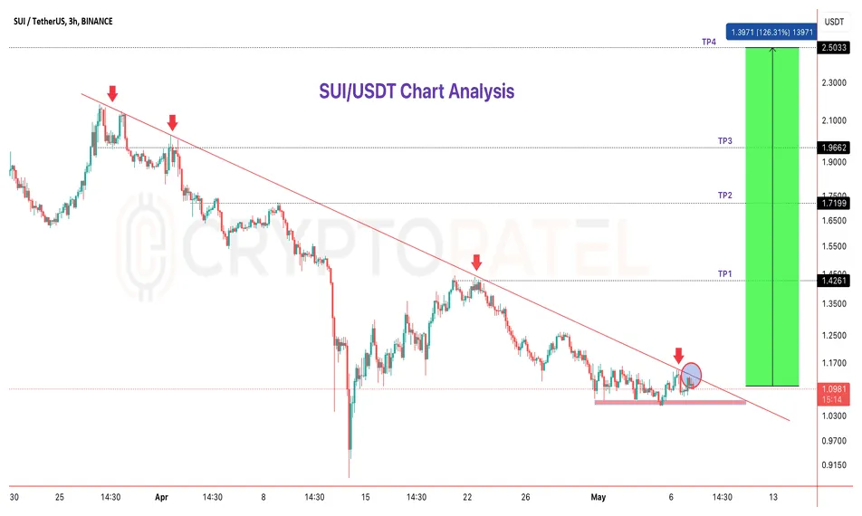 Sui sui trading volume indicators week 2 january 2026