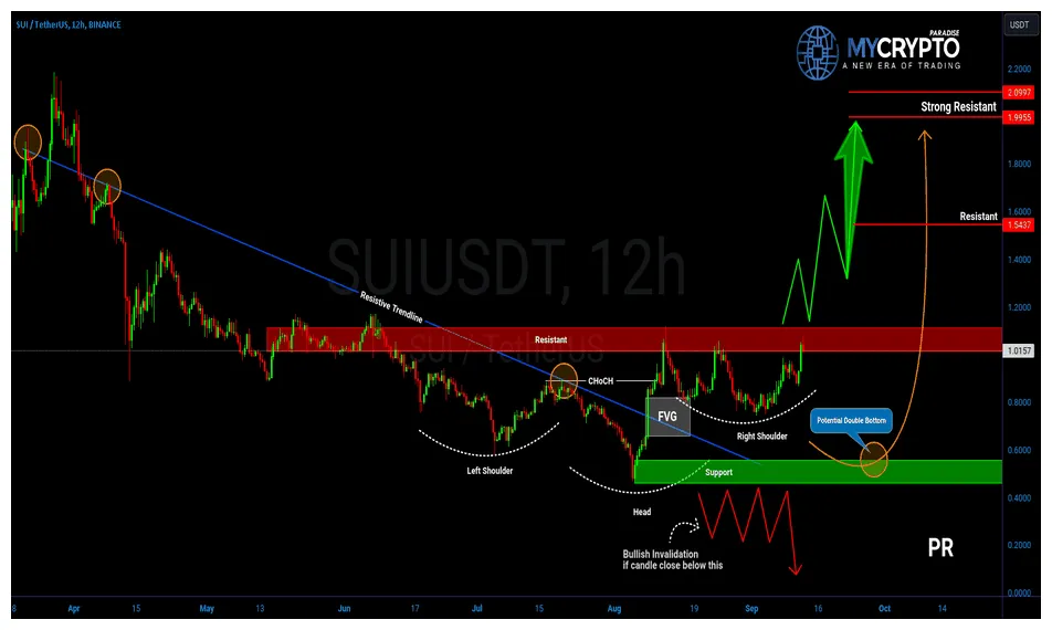 Sui sui technical analysis chart week 2 january 2026