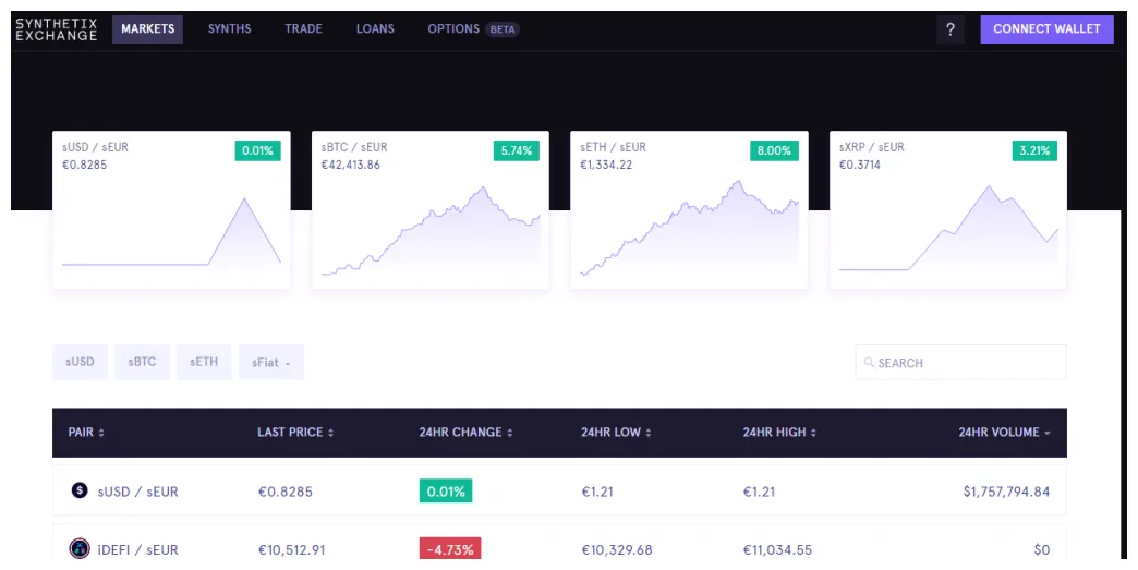 Synthetix historical price performance live update 2025
