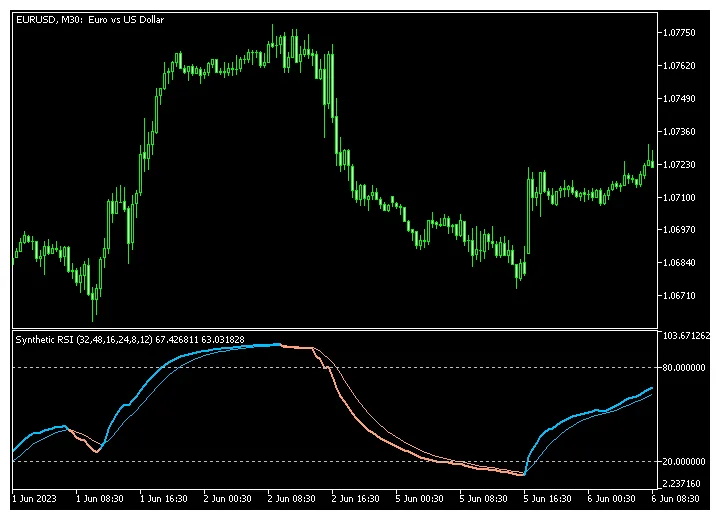 Synthetix daily price chart analysis live update 2025