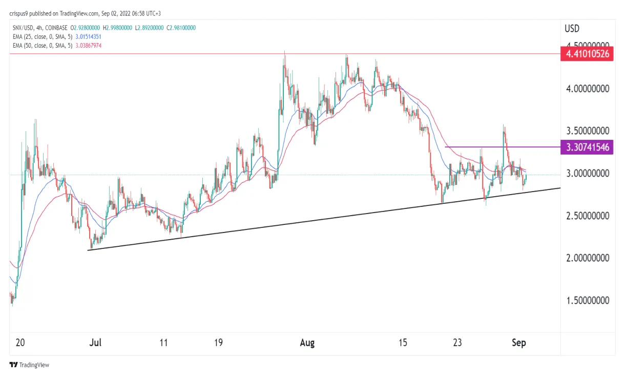 Synthetix usd exchange rate history live update 2025