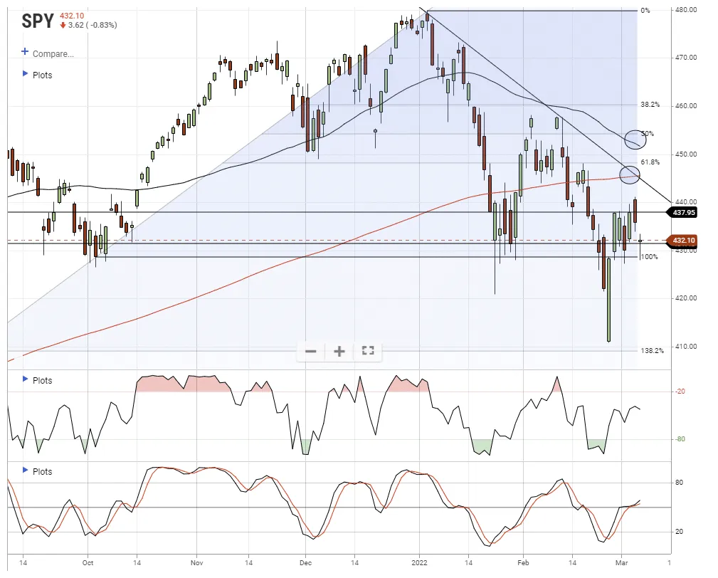 Synthetix realtime market value graph live update 2025