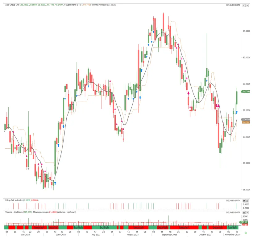 Synthetix trading volume chart daily live update 2025