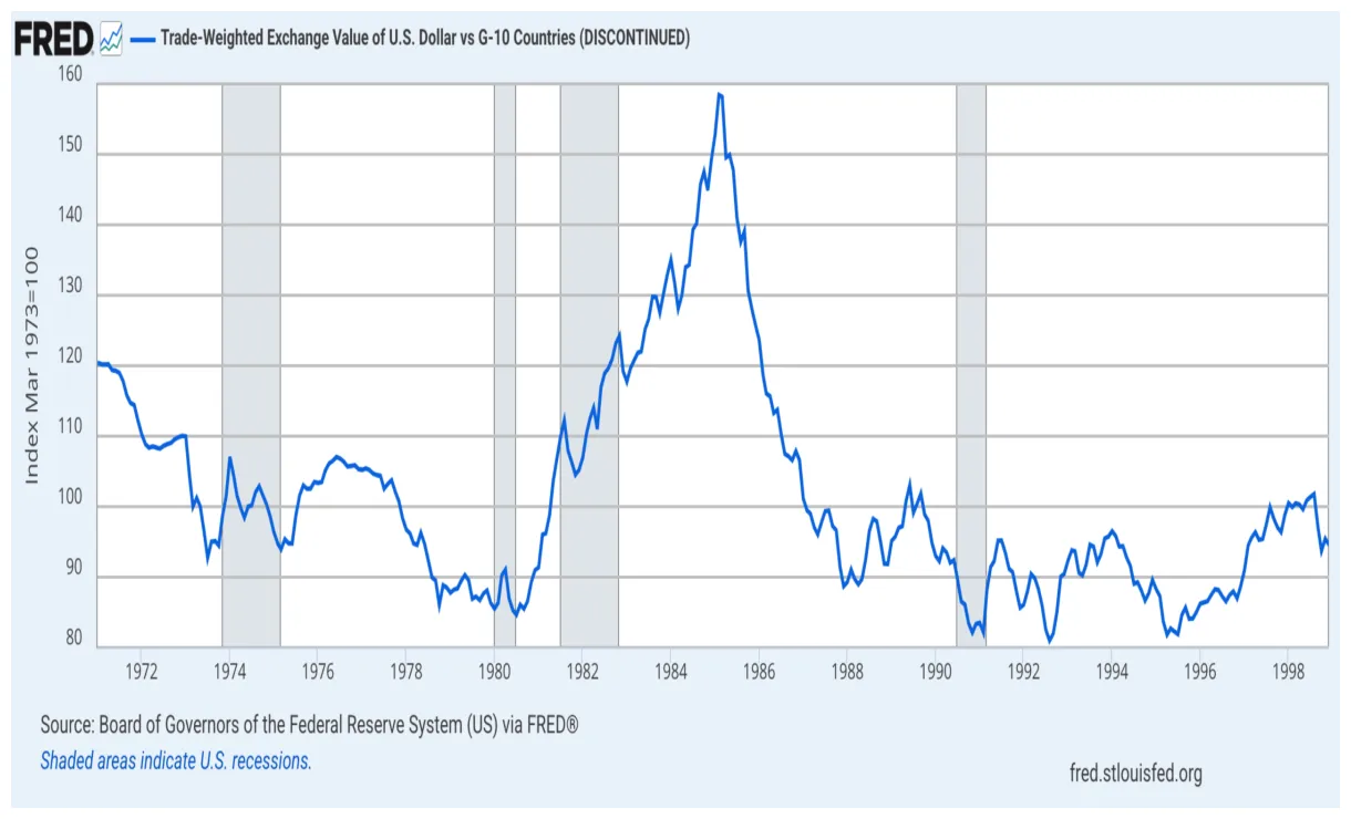 Taglio tassi usa aumentano le pressioni sulla fed wb advisors