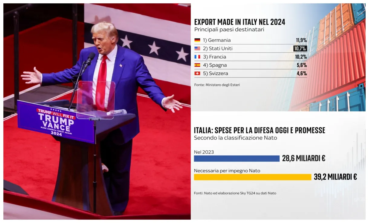 Fed, previsto taglio dei tassi di 25 punti base cosa cambia sky tg24