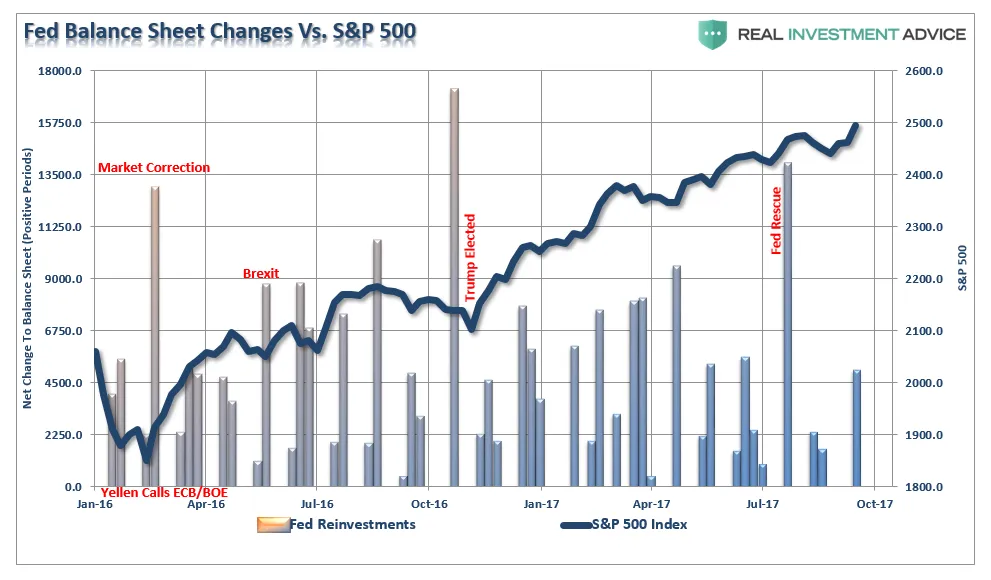 Taux fed, inflation, croissance et €-crise jean-pierre chevallier