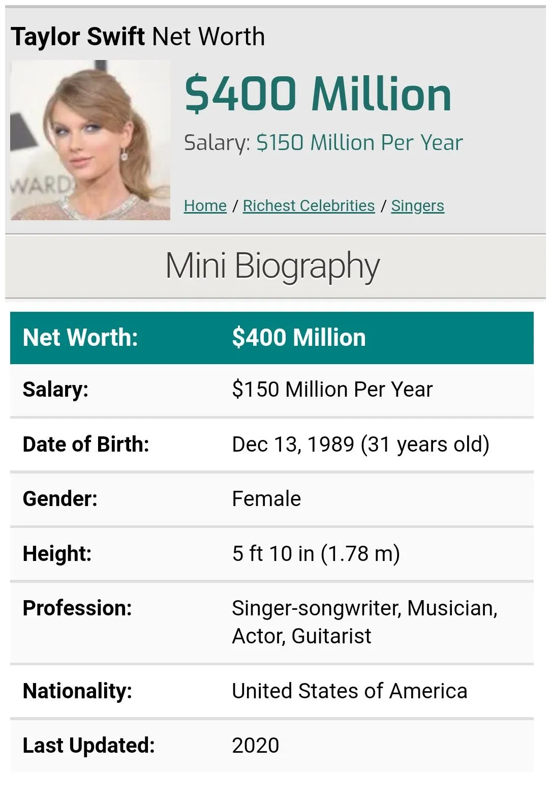 Richest celebrities, celebrity singers