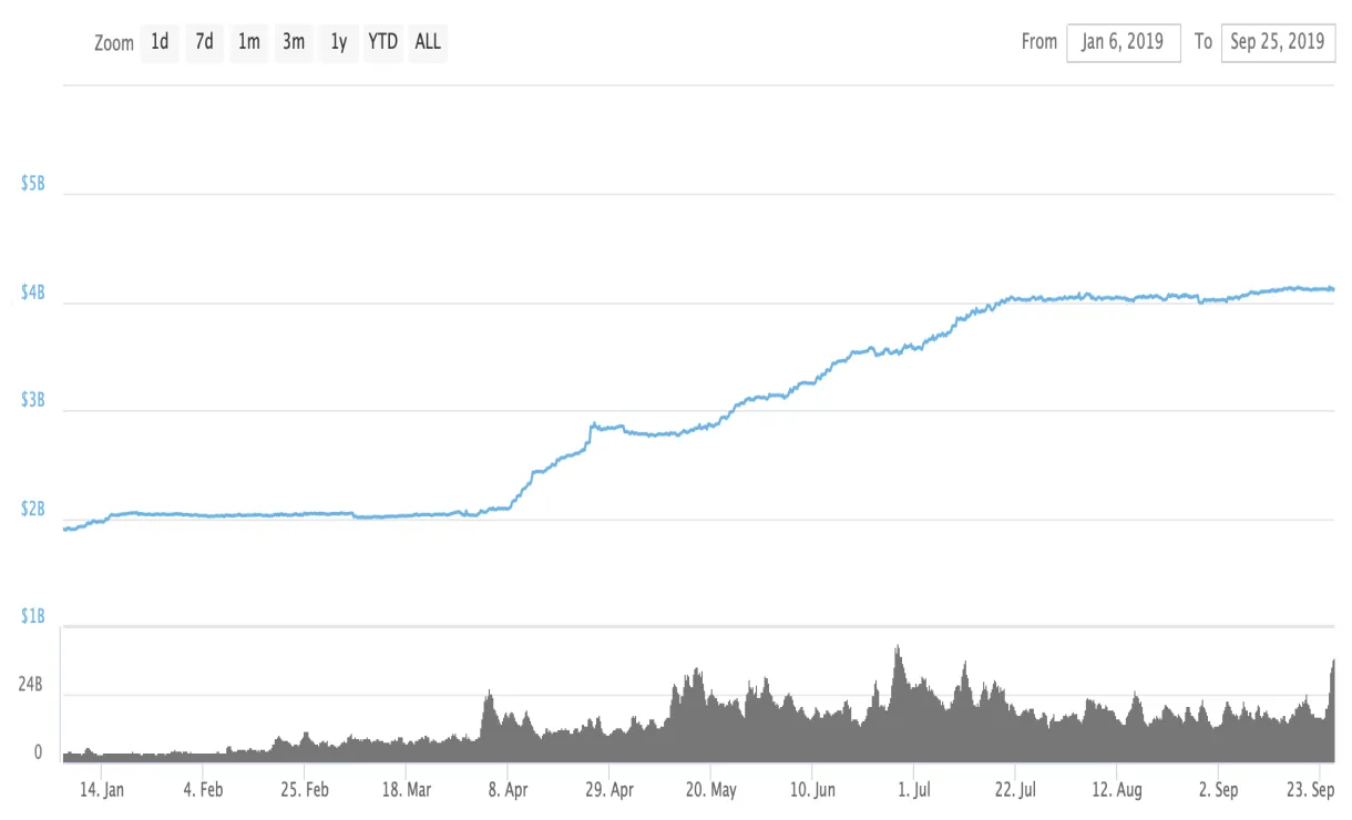 Tether usd exchange rate history live update 2025
