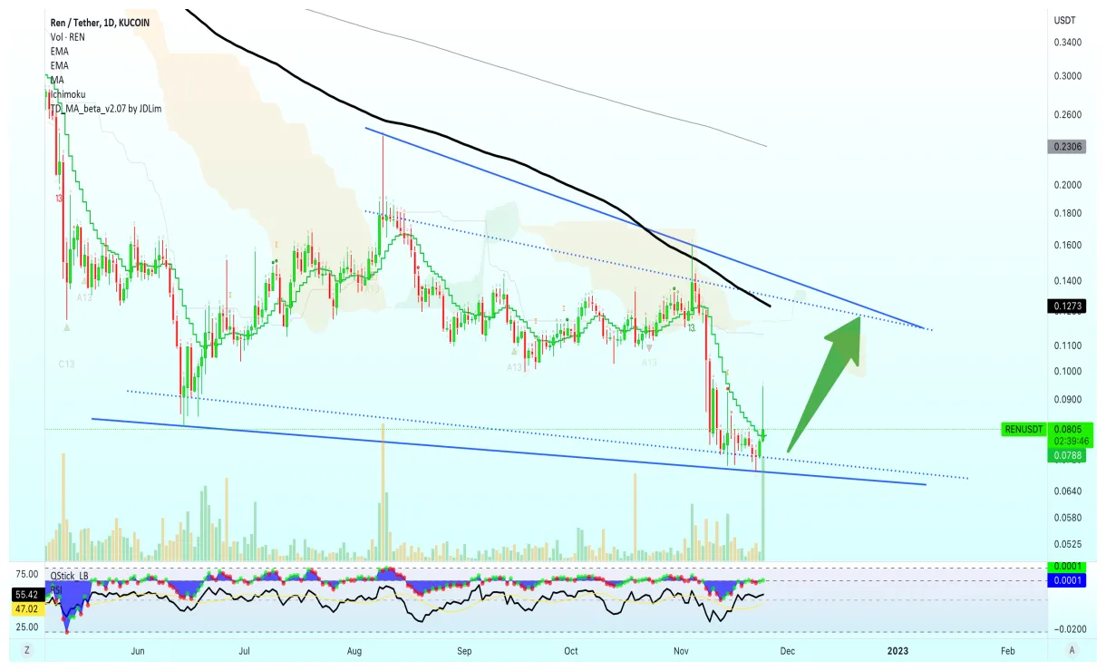 Tether price fluctuation graph today live update 2025