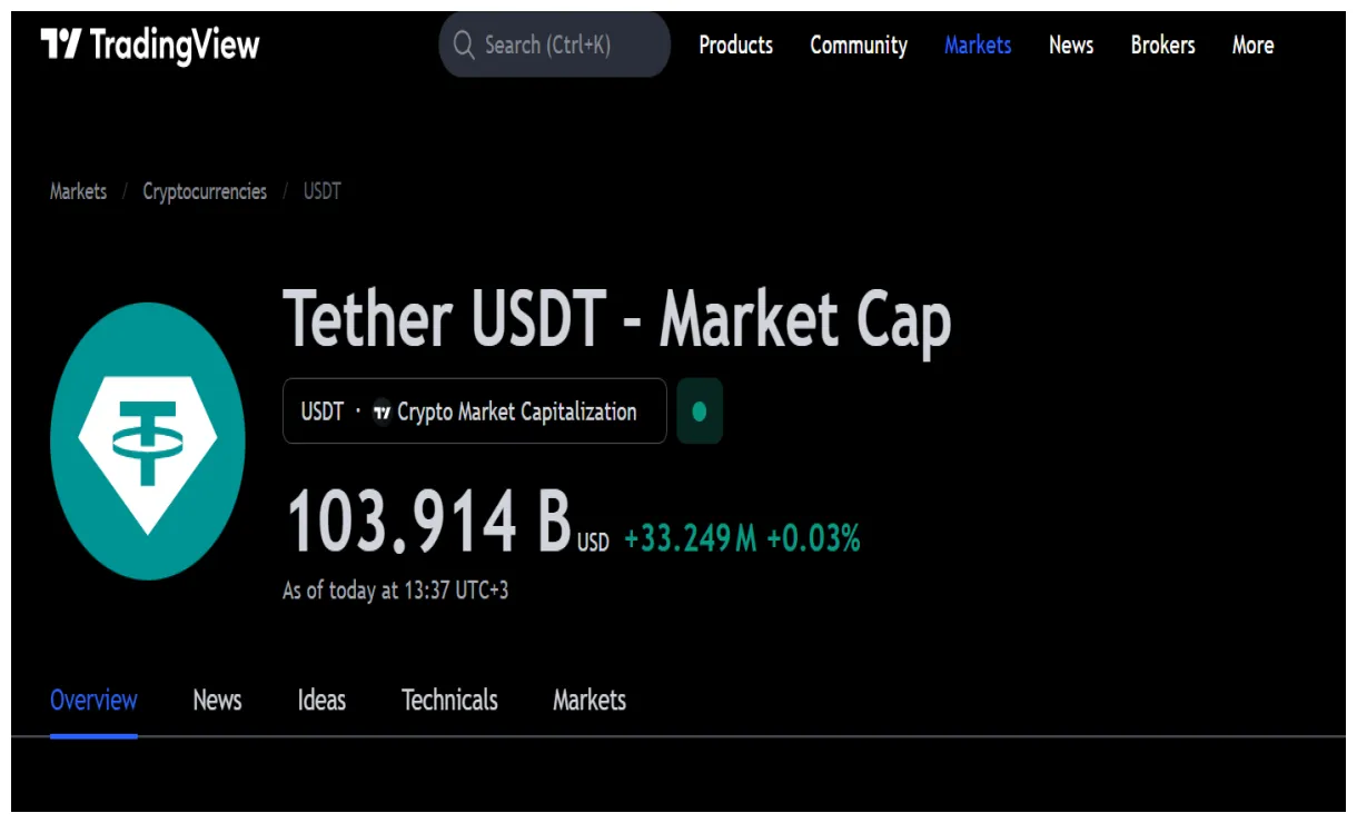 Tether bearish signal indicator chart live update 2025