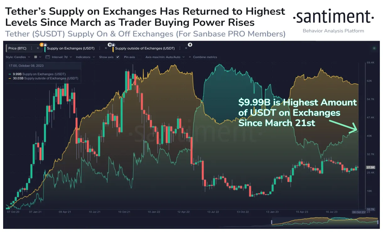 Tether price fluctuation graph today live update 2025