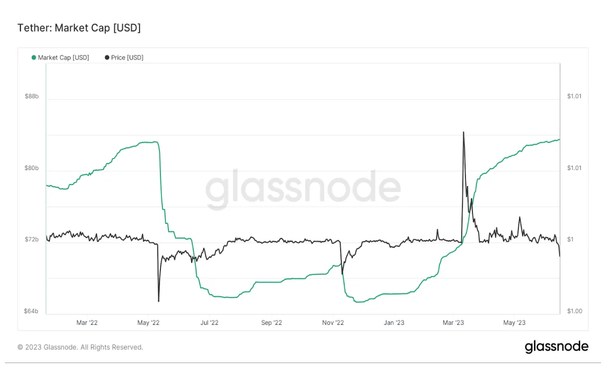 Tether usdt bullish trend chart week 1 january 2026
