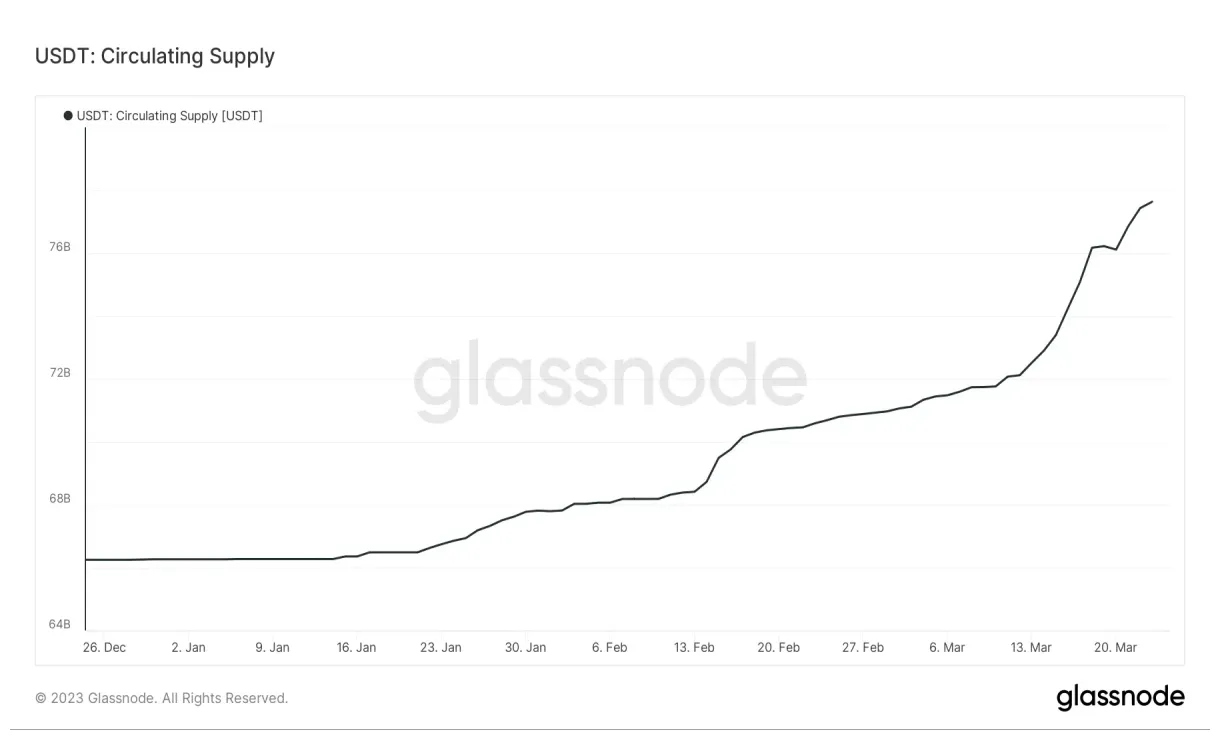 Tether usdt daily price chart week 1 january 2026