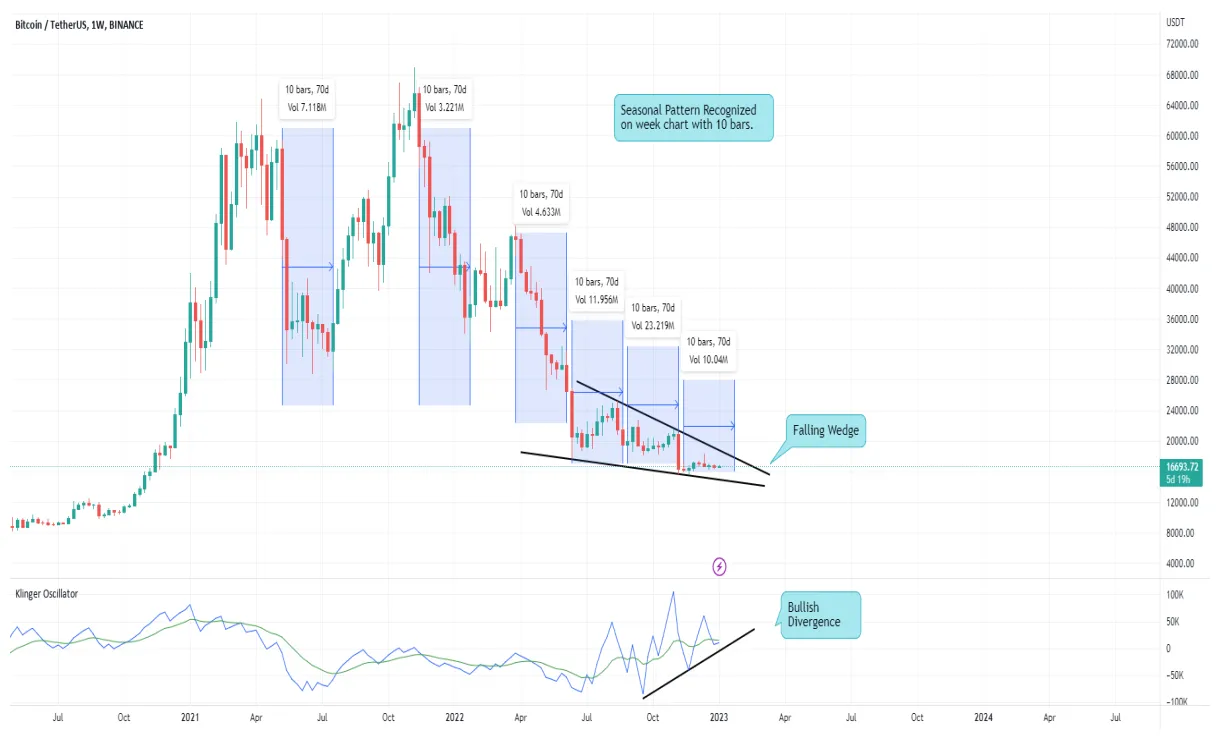 Tether usdt bullish trend chart week 2 january 2026