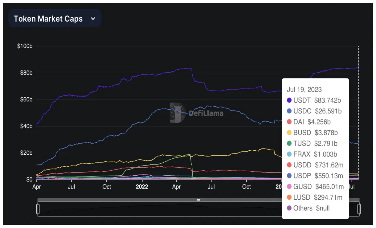 Tether usdt market trend analysis week 2 january 2026