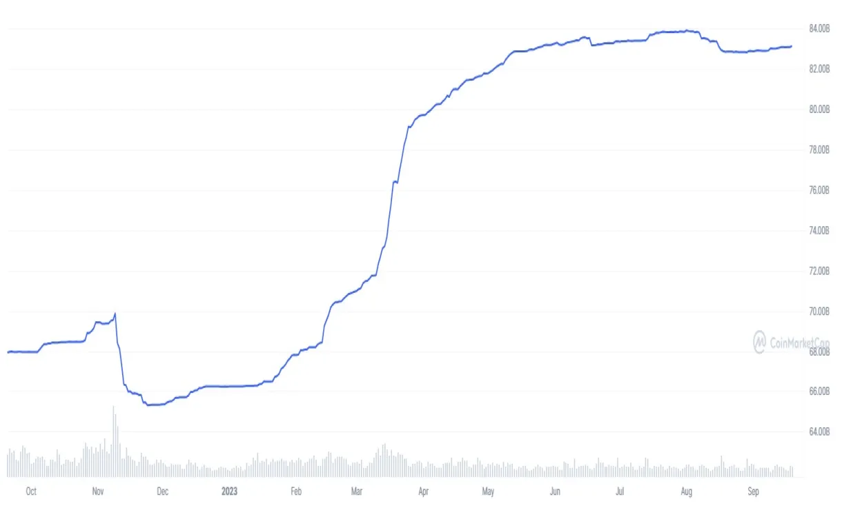 Tether usdt price fluctuation graph week 1 january 2026