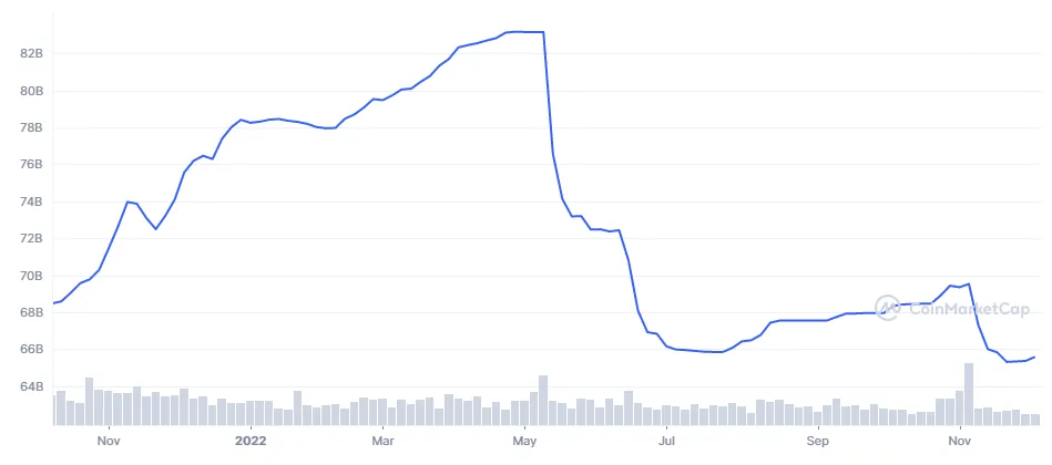 Tether usdt historical performance graph week 2 january 2026