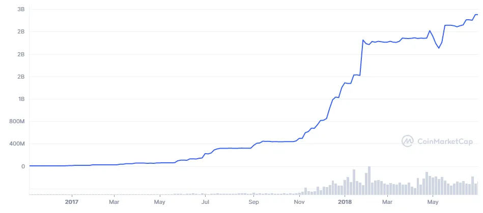 Tether usdt technical analysis chart week 2 january 2026