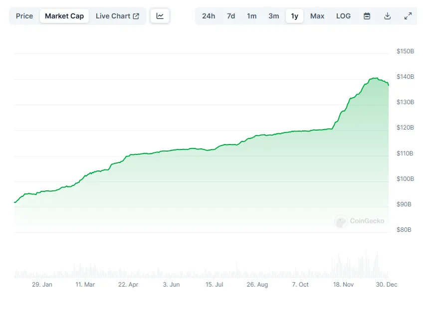 Tether usdt market trend analysis week 1 january 2026