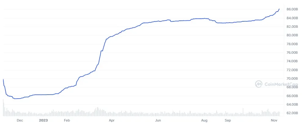 Tether usdt price fluctuation graph week 1 january 2026