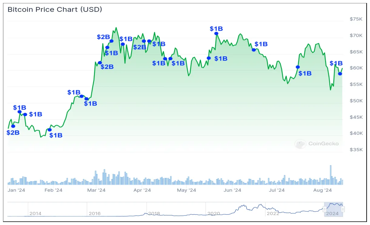 Tether usdt historical performance graph week 1 january 2026