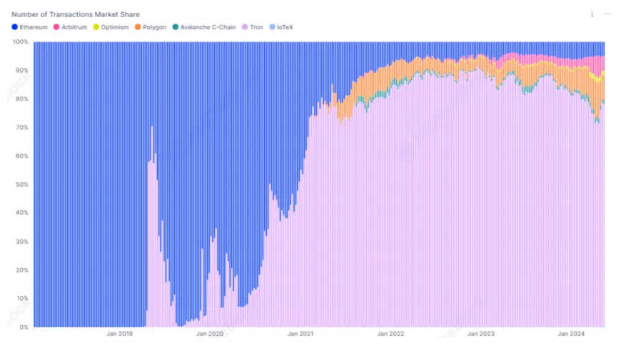 Tether usdt candlestick graph prediction week 5 december 2025