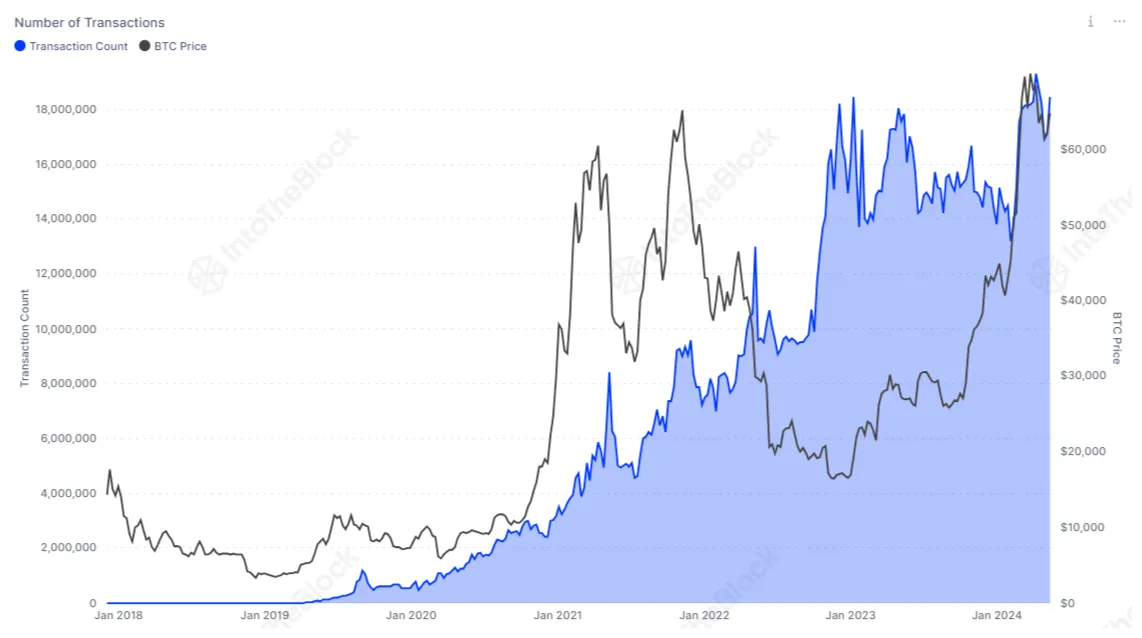 Tether usdt historical performance graph week 5 december 2025