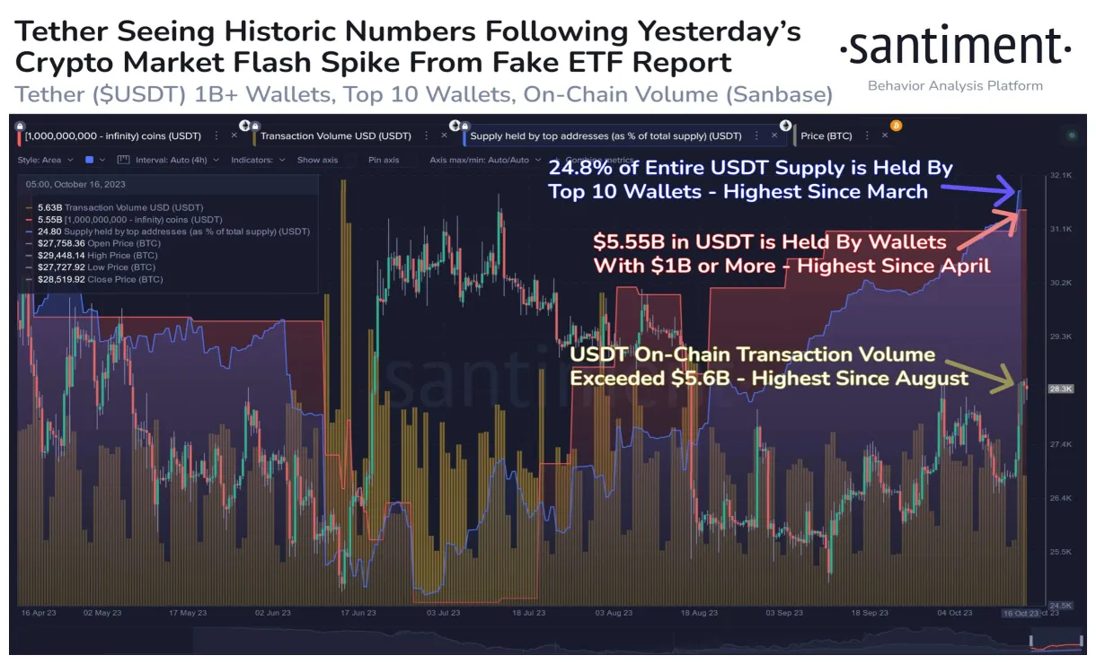 Tether usdt technical analysis chart week 2 january 2026