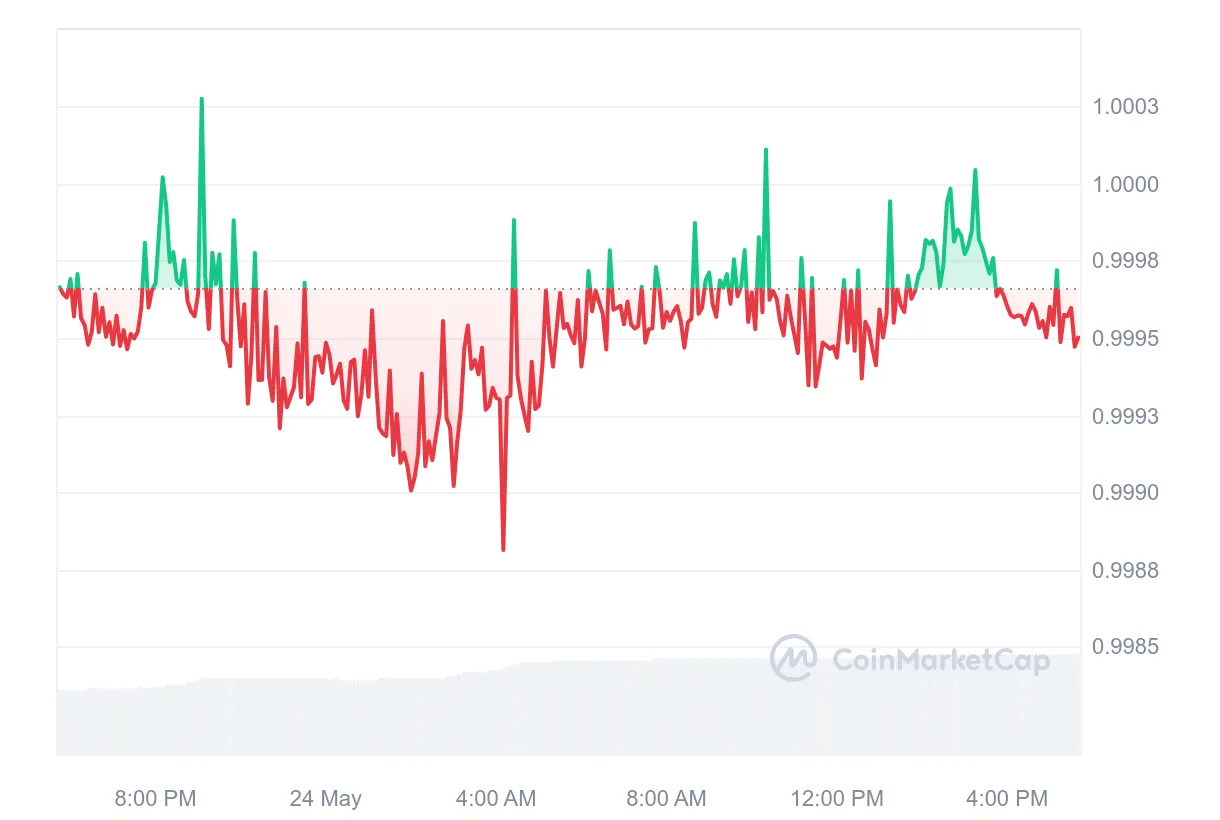 Tether usdt price fluctuation graph week 2 january 2026