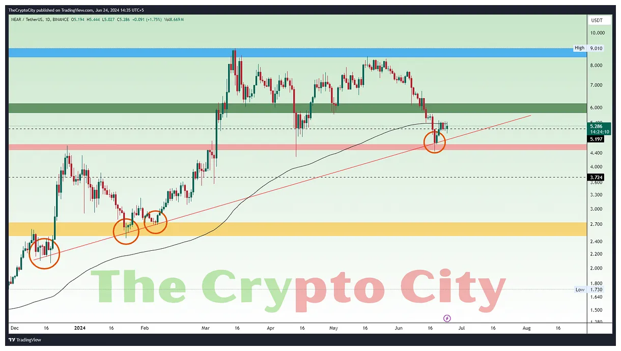 Tether usdt candlestick graph prediction week 1 january 2026
