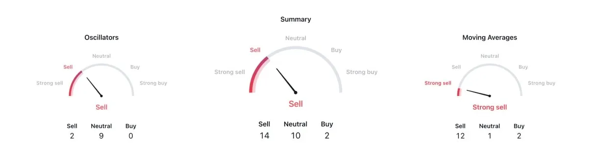 Tether usdt market trend analysis week 1 january 2026