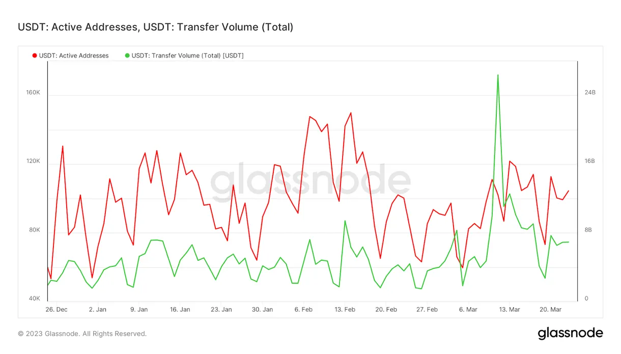 Tether usdt bullish trend chart week 1 january 2026