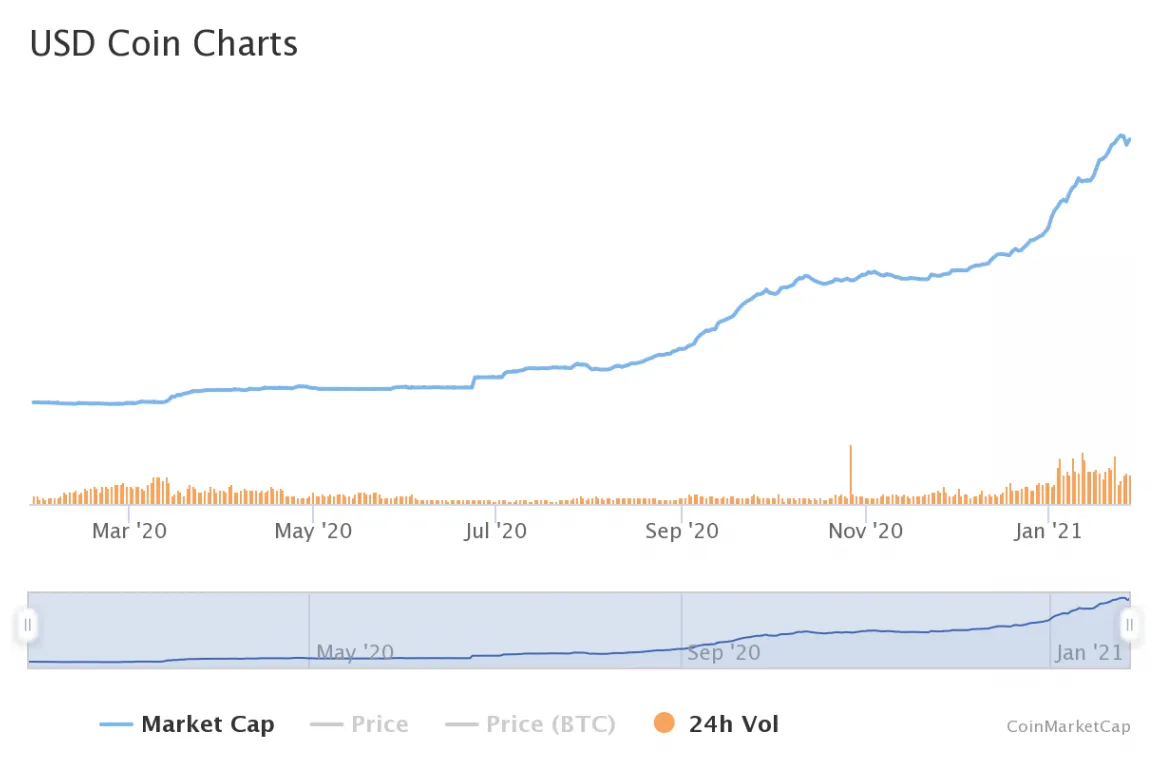 Tether usdt technical analysis chart week 1 january 2026