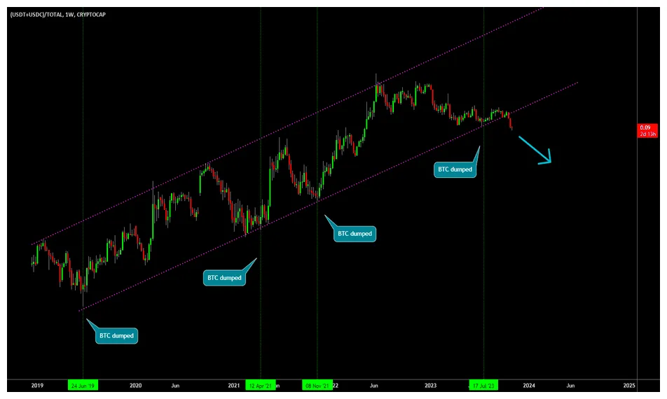 Tether usdt market trend analysis week 1 january 2026
