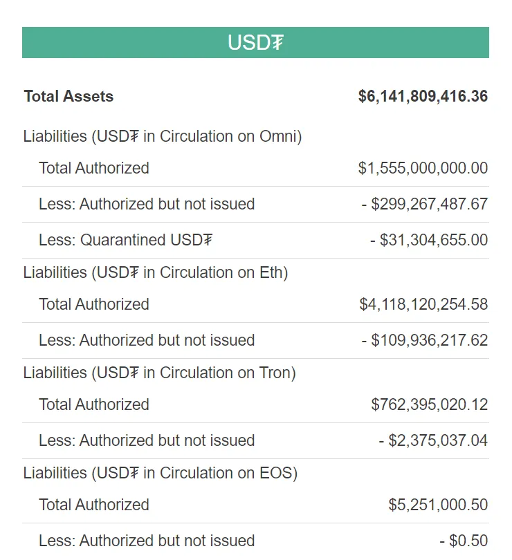 Tether usdt trading volume indicators week 1 january 2026