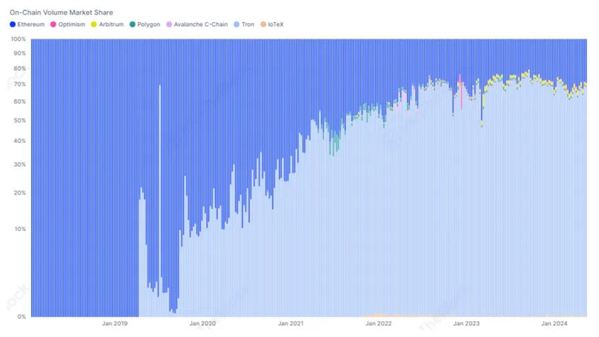 Tether usdt technical analysis chart week 1 january 2026