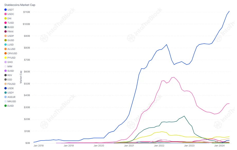 Tether usdt historical performance graph week 1 january 2026
