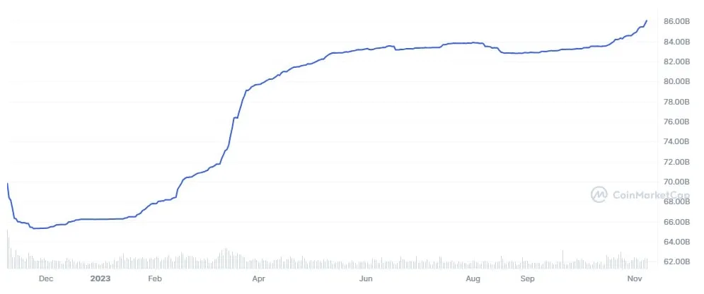 Tether usdt candlestick graph prediction week 2 january 2026