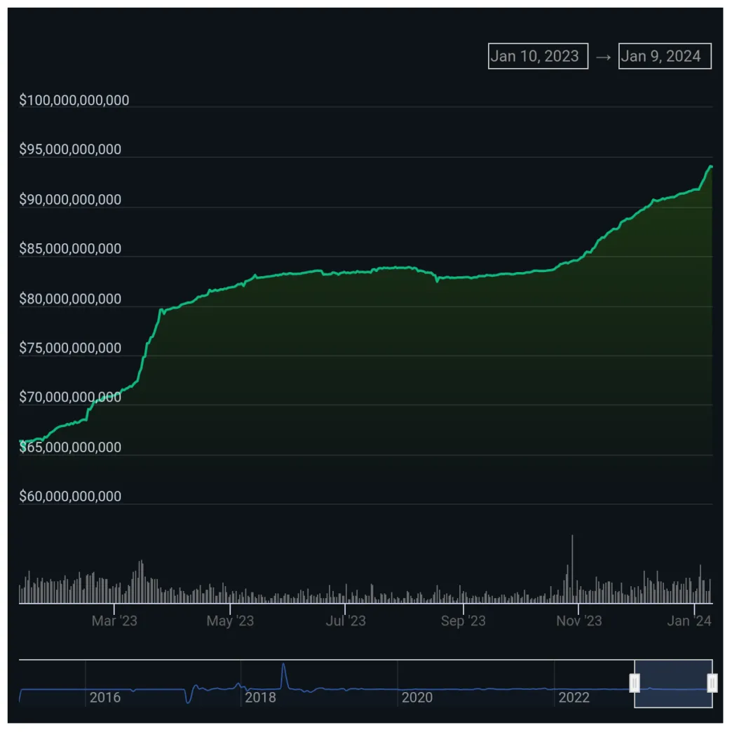 Tether usdt price fluctuation graph week 2 january 2026