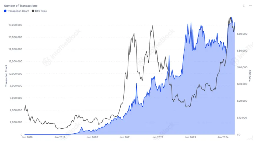 Tether usdt historical performance graph week 2 january 2026