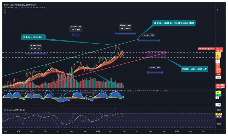 Tether usdt historical performance graph week 2 january 2026