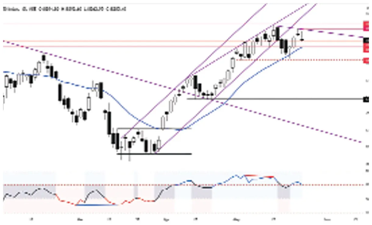 Tezos live price prediction today live update 2025