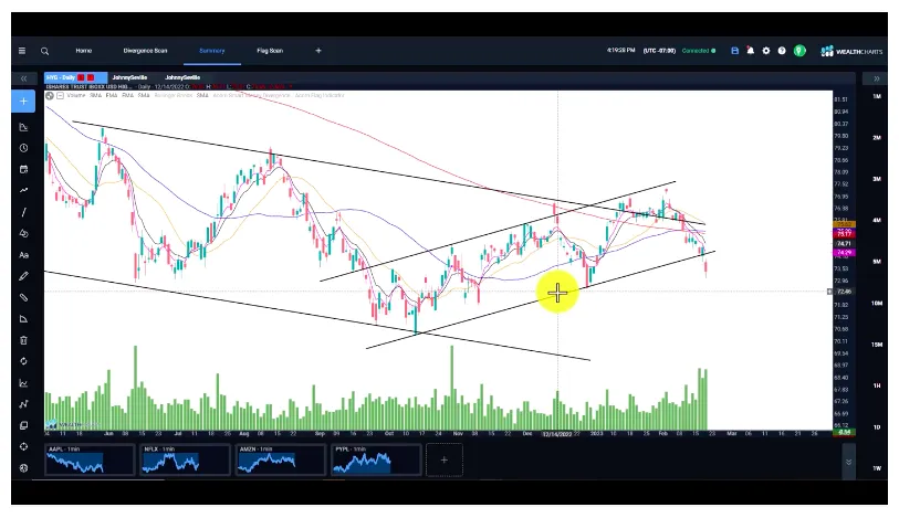 Tezos market cap trend graph live update 2025